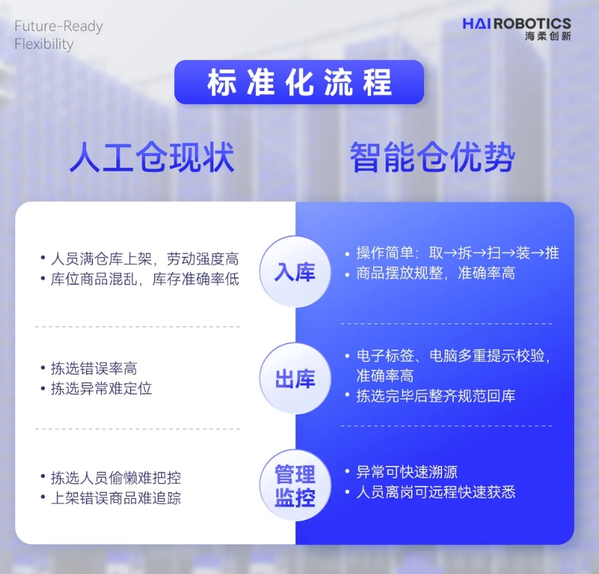 太阳集团tyc创新仓储自动化